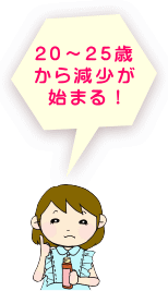 コラーゲンは20~25歳より減少が始まる