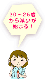 コラーゲンは20～25歳より減少が始まる